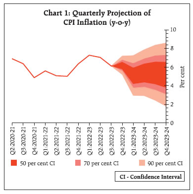 Chart 1