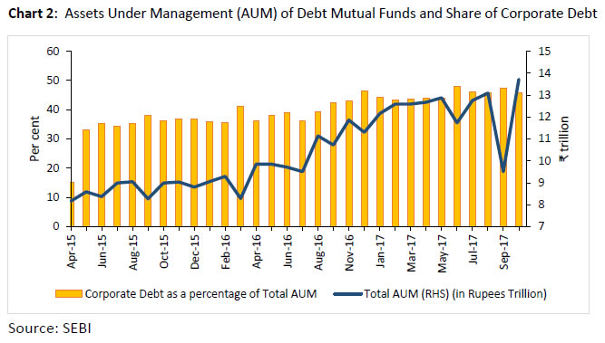 Corporate Bond Spreads Chart