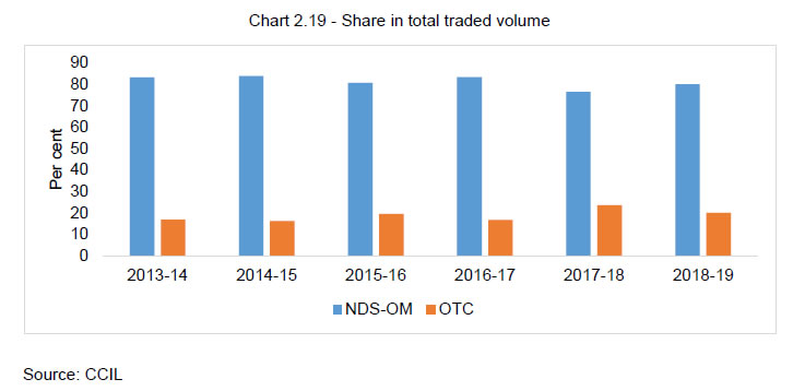 Otc Forex Charts