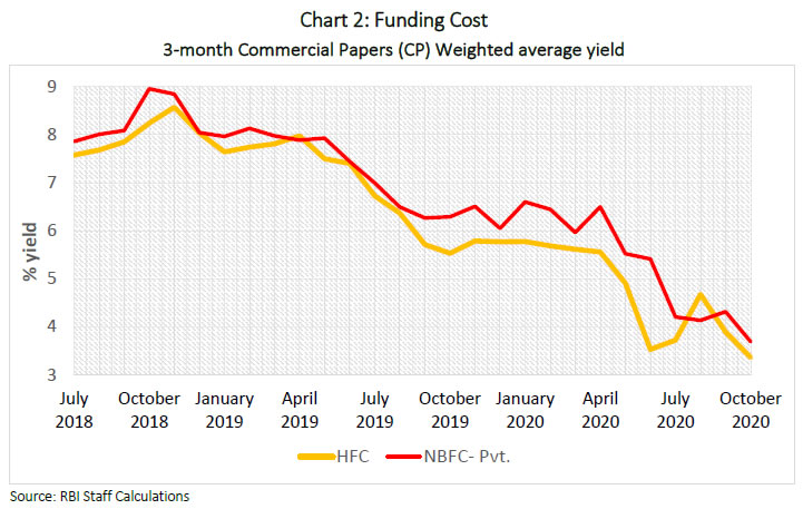 Chart 2