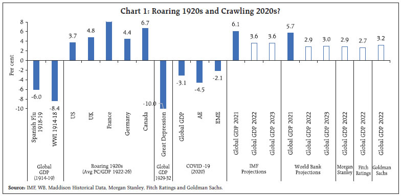 Chart 1: Roaring 1920s and Crawling 2020s?