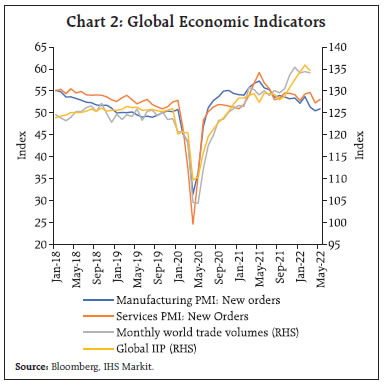 Chart 2: Global Economic Indicators