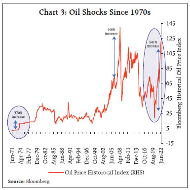 Chart 3: Oil Shocks Since 1970s