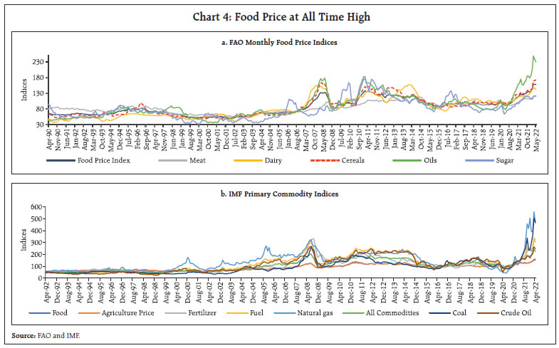 Chart 4: Food Price at All Time High