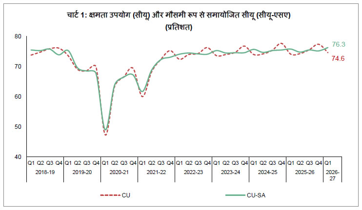 Chart 1