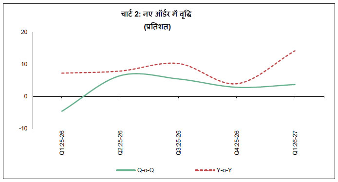 Chart 2