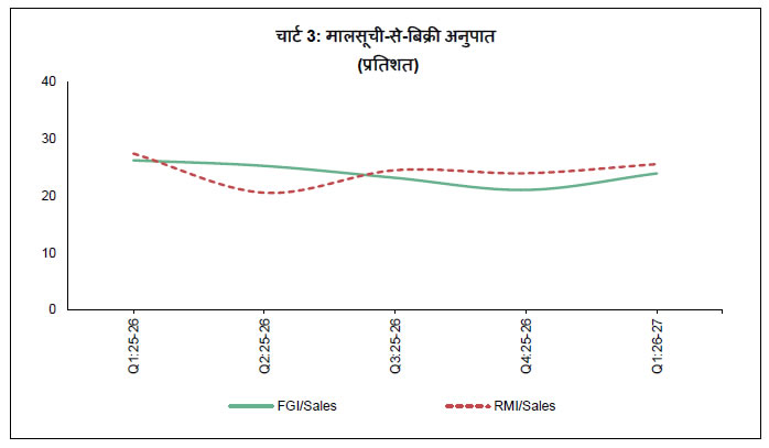 Chart 3