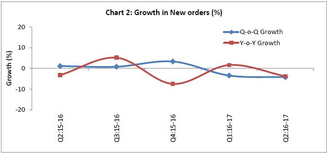 Q Ratio Chart