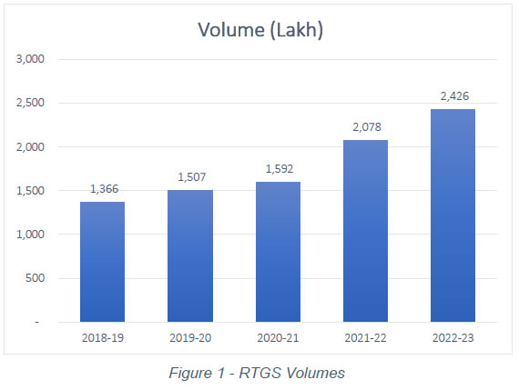 Figure 1 - RTGS Volumes