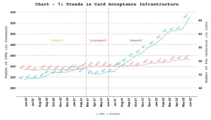 7. Card Acceptance Infrastructure – ATMs and PoS Terminals