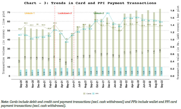 3. Cards and Prepaid Payment Instruments (PPIs) – Volume and Value