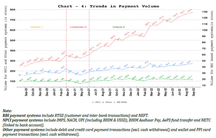4. Comparison of NPCI, RBI and Other Payment Systems