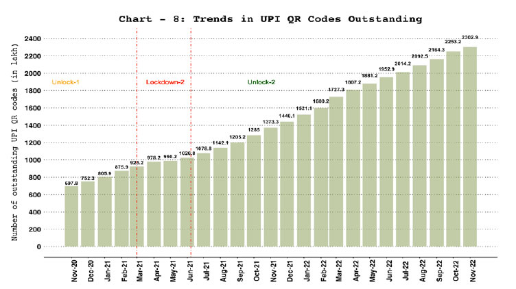 UPI QR codes