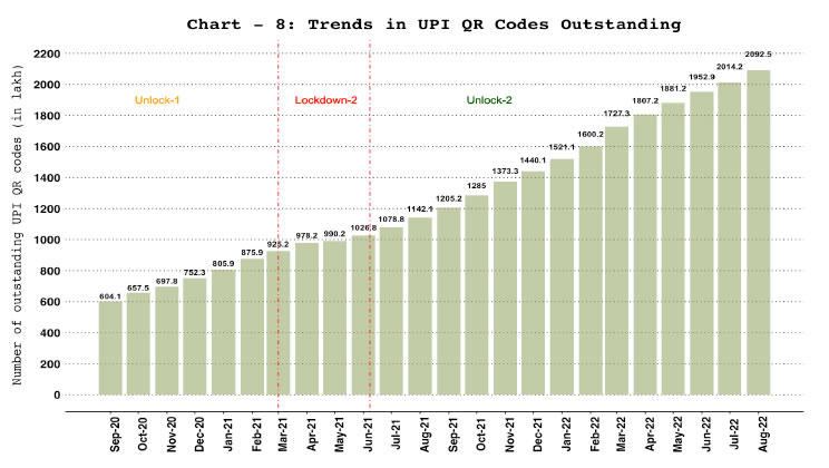 8. UPI QR codes