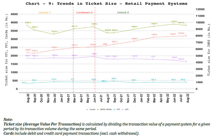 9. Ticket Size of Retail Payment Systems