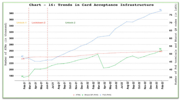A. CARD ACCEPTANCE INFRASTRUCTURE