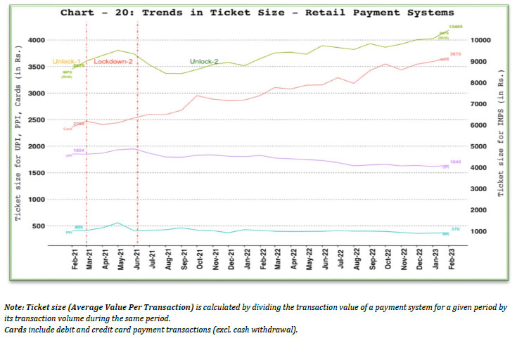 A. TICKET SIZE OF RETAIL PAYMENT SYSTEMS
