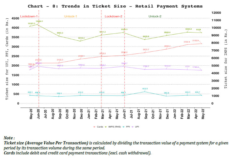 8. Ticket Size of Retail Payment Systems