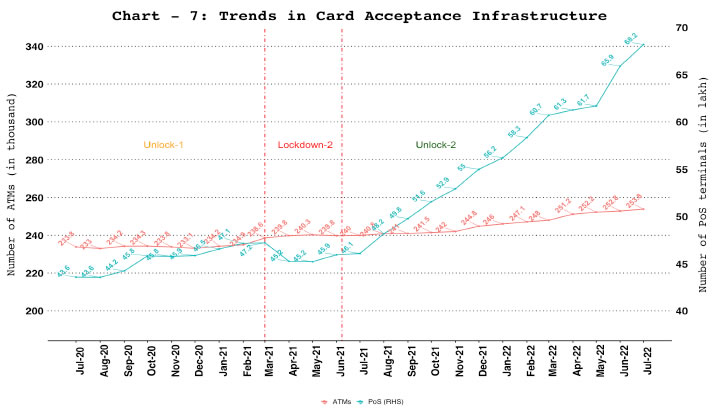 7. Card Acceptance Infrastructure – ATMs and PoS Terminals