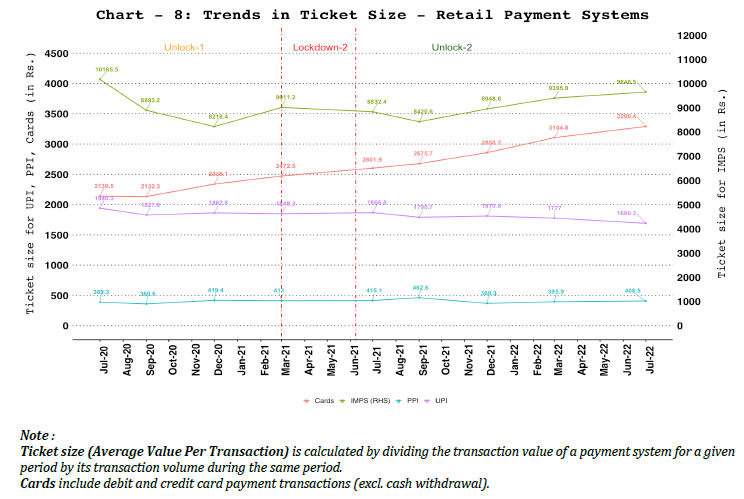 8. Ticket Size of Retail Payment Systems