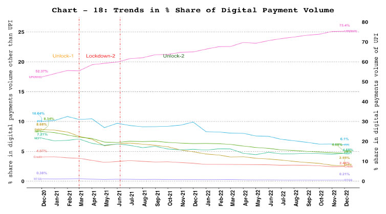 a. Digital Payment Volume Share