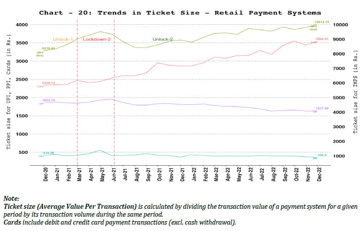 a. Ticket Size of Retail Payment Systems