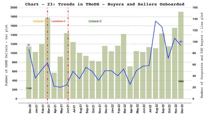b. TReDS - Buyers and Sellers Onboarded