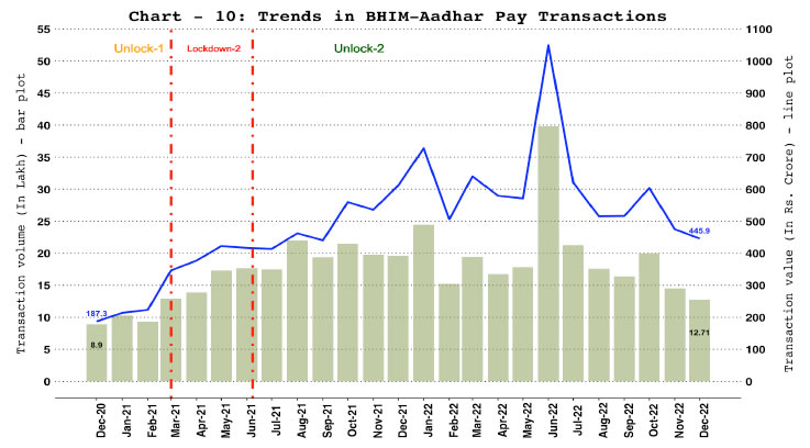 a. Bharat Interface for Money (BHIM) Aadhar Pay