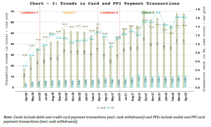 3. Cards and Prepaid Payment Instruments (PPIs) – Volume and Value