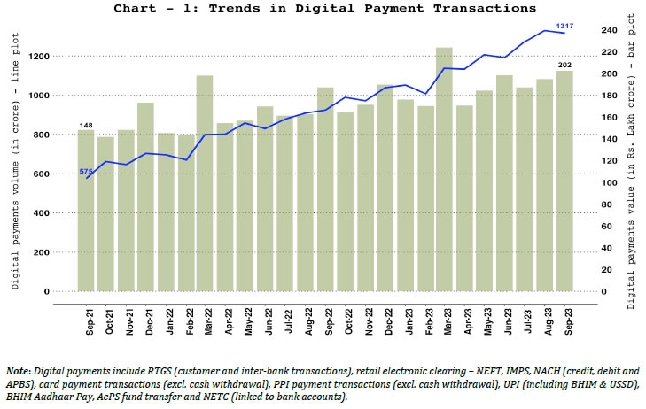 1. Digital Payments &ndash; Volume and Value