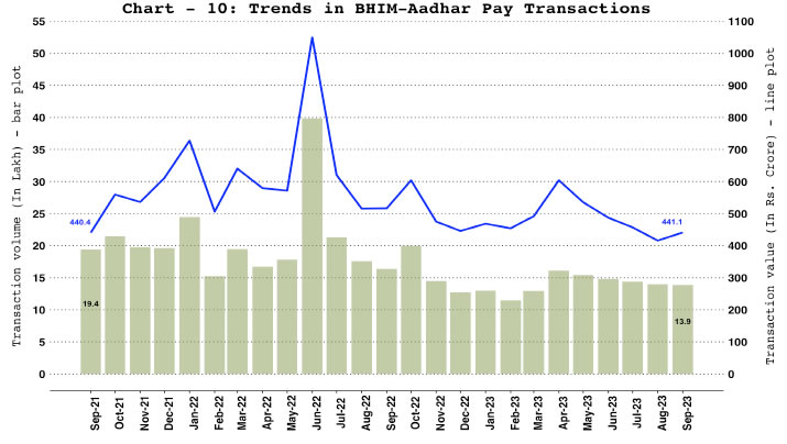a. Bharat Interface for Money (BHIM) Aadhar Pay