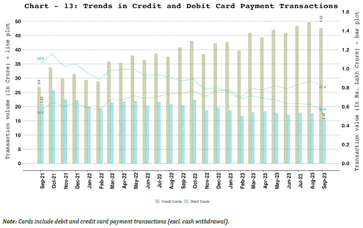 a. Debit and Credit Cards