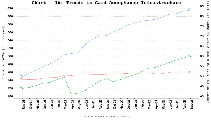 a. Card Acceptance Infrastructure