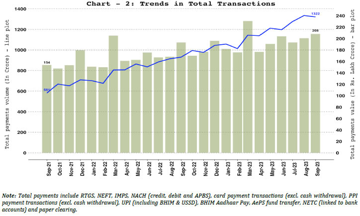 2. Total Payments &ndash; Volume and Value