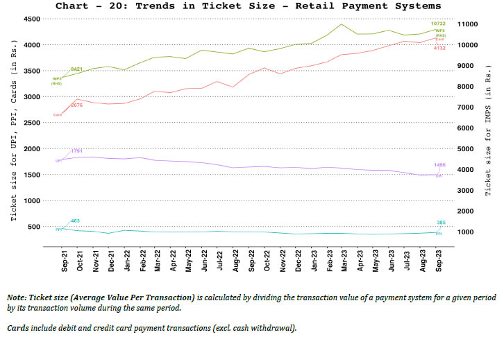 a. Ticket Size of Retail Payment Systems