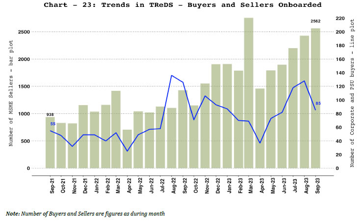 b. TReDS - Buyers and Sellers Onboarded