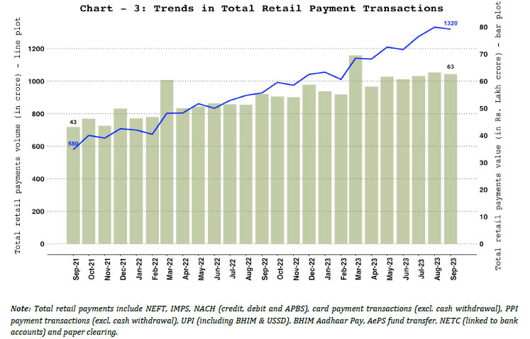 3. Total Retail Payments &ndash; Volume and Value