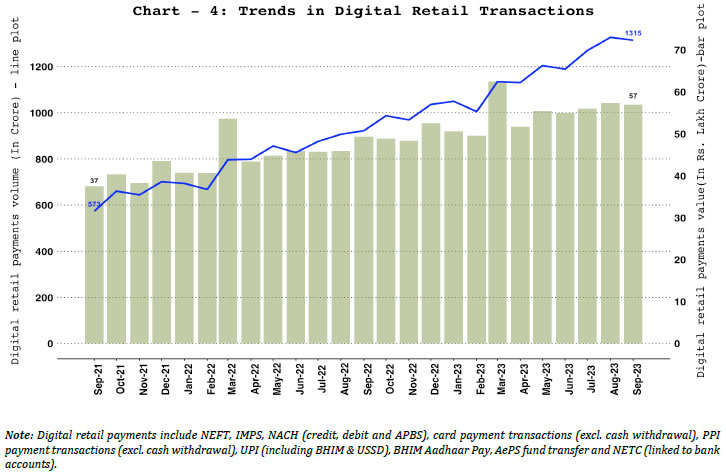 4. Digital Retail Payments &ndash; Volume and Value