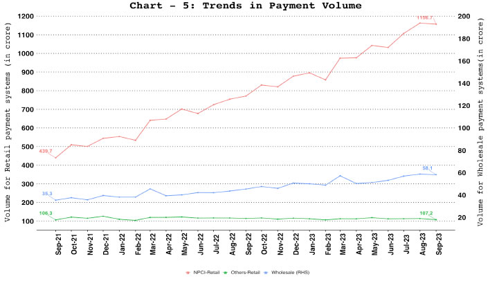 a. Comparison of Payments Volume