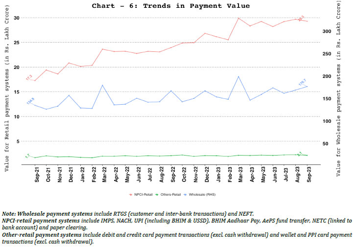 b. Comparison of Payments Value