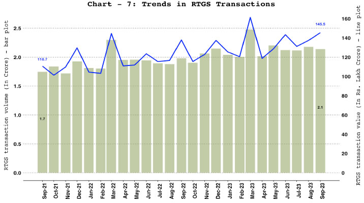 a. Real Time Gross Settlement (RTGS)