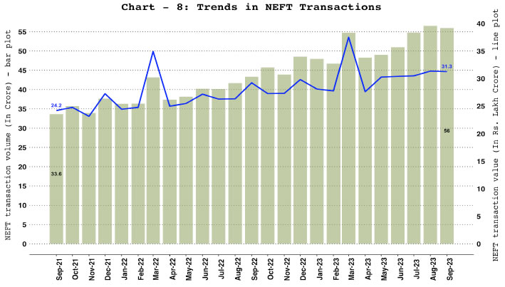 b. National Electronic Funds Transfer (NEFT)