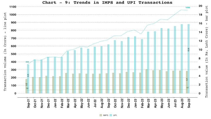 7. NPCI Operated Fast Payment Systems - Unified Payments Interface (UPI) and Immediate Payment System (IMPS)