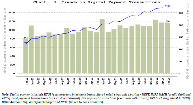 1. Digital Payments &ndash; Volume and Value