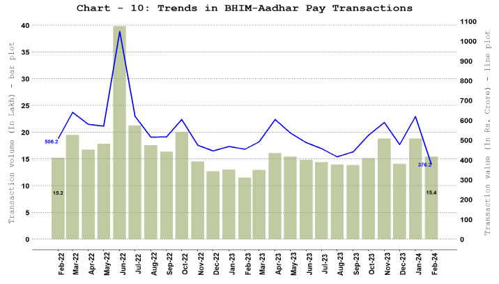 a. Bharat Interface for Money (BHIM) Aadhar Pay