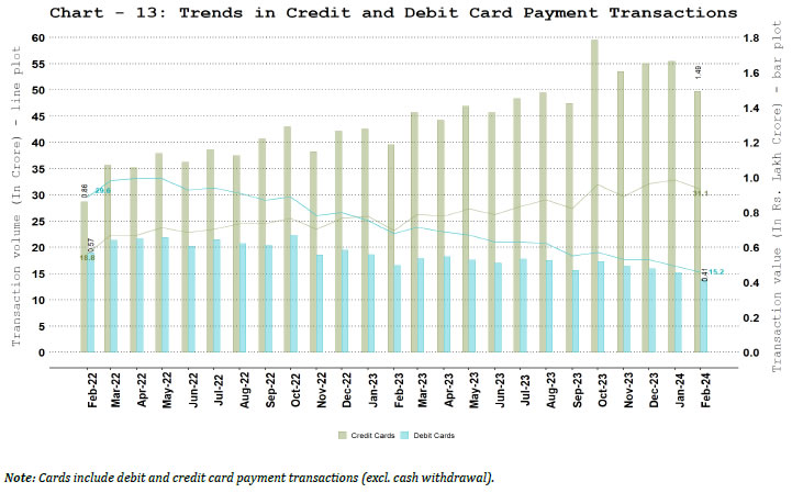 a. Debit and Credit Cards
