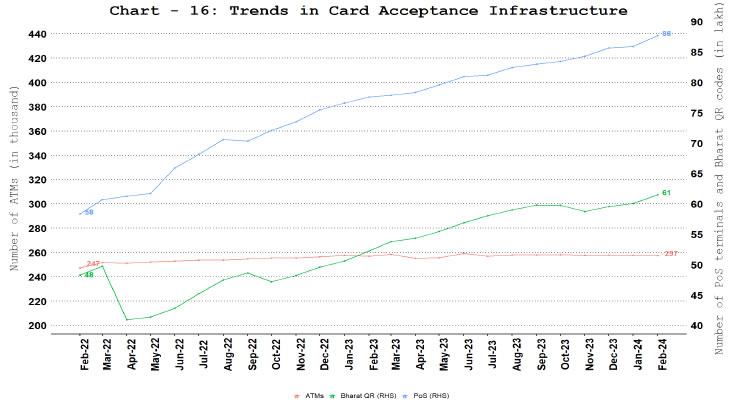 a. Card Acceptance Infrastructure