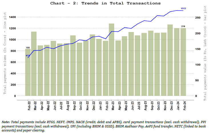 2. Total Payments &ndash; Volume and Value