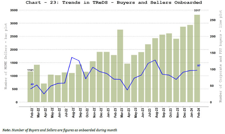 b. TReDS - Buyers and Sellers Onboarded