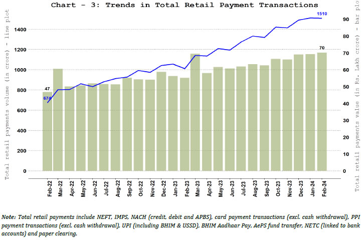 3. Total Retail Payments &ndash; Volume and Value